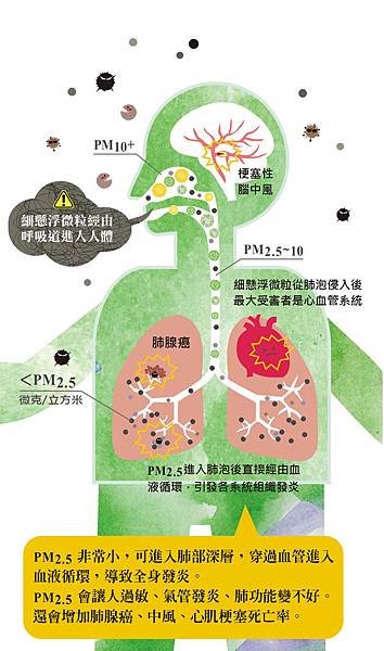 PM2.5-兒童版14.22-1_150506154057.jpg