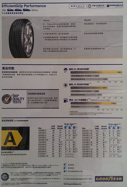 EFG2代說明