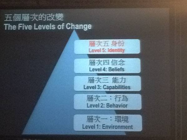 5 levels of change