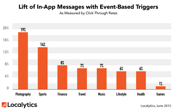 app4