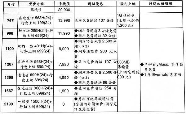 抬高