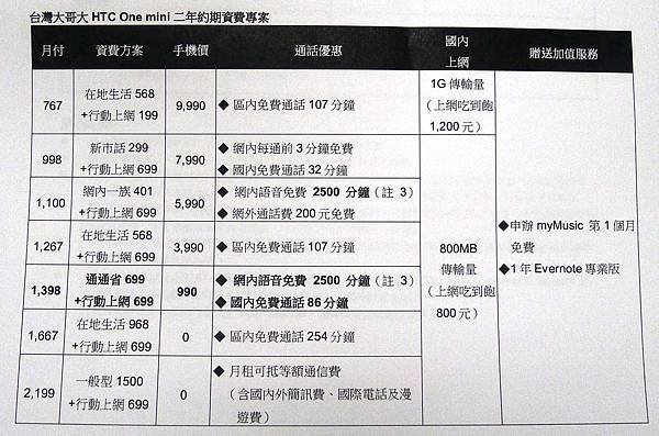 台哥大2