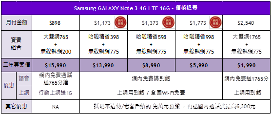 遠傳NOTE3