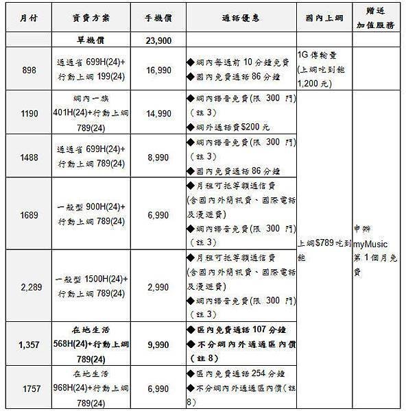 台哥大32GB