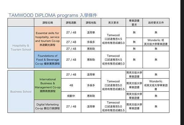 加拿大Tamwood College 打工遊學/專業證書課程