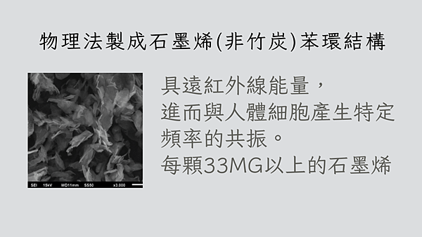 石墨烯與胜肽首次結合的手工皂，在這裡!
