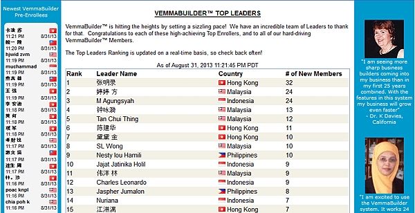 top leaders in aug