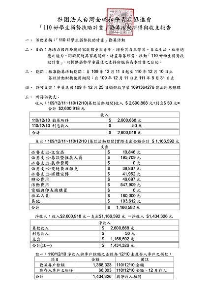 「110好學生弱勢扶助計畫」勸募活動所得與收支報告.jpg