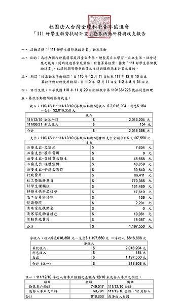 「111好學生弱勢扶助計畫」勸募活動所得與收支報告-一年-20211210-20221210_全.jpg