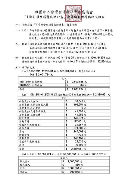 「110好學生弱勢扶助計畫」勸募活動所得與收支報告-1120531_page-0001.jpg