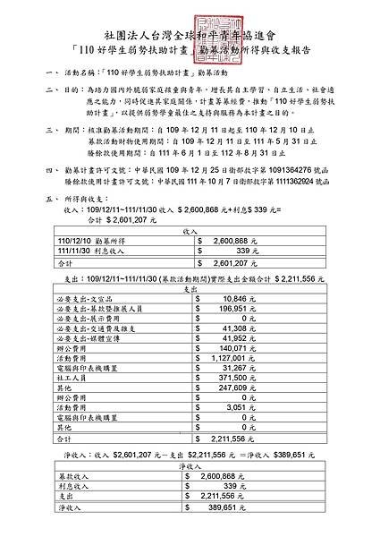 「110好學生弱勢扶助計畫」勸募活動所得與收支報告-1111130_page-0001.jpg