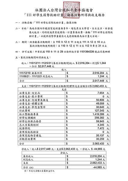 「111好學生弱勢扶助計畫」勸募活動所得與收支報告-一年半-20211210-20230531_page-0001.jpg