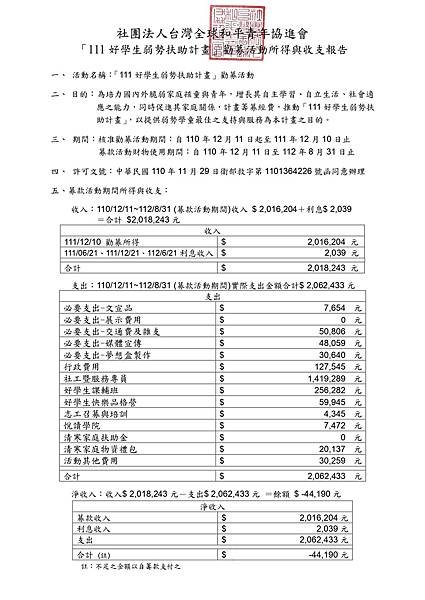 「111好學生弱勢扶助計畫」勸募活動所得與收支報告-結束-20211210-20230831_page-0001.jpg