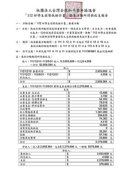 「112好學生弱勢扶助計畫」勸募活動所得與收支報告-20221211-20240531_page-0001 (1).jpg