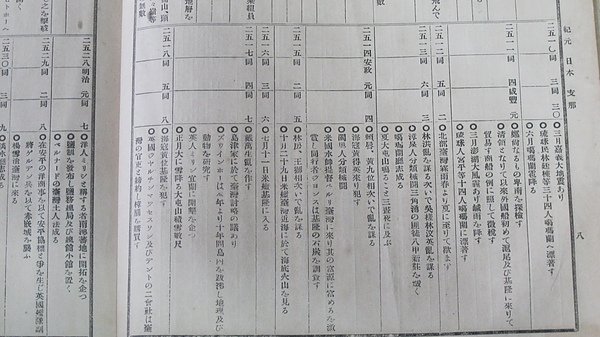 日本時代1925年出版的《臺灣大年表》