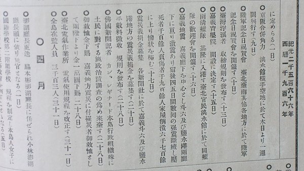 日本時代1925年出版的《臺灣大年表》