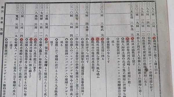 日本時代1925年出版的《臺灣大年表》