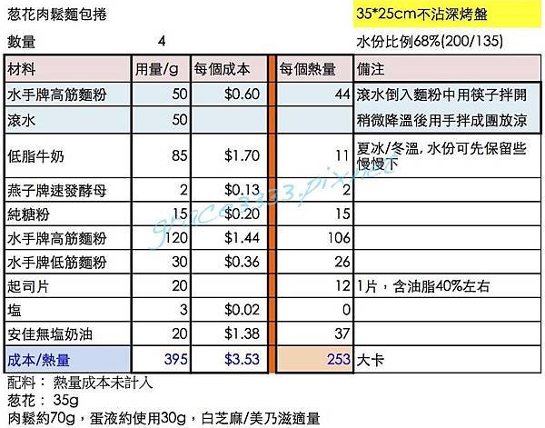 肉鬆麵包捲_结果