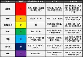 脈輪CHAKRA