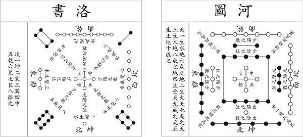 河圖洛書