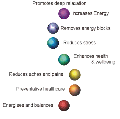 reiki-benefits