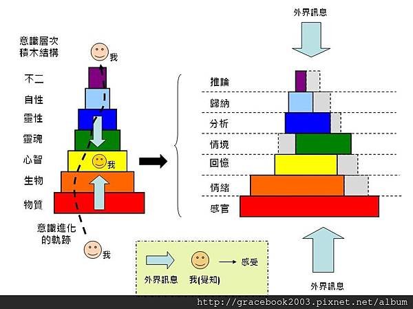 意識進化的軌跡.jpg