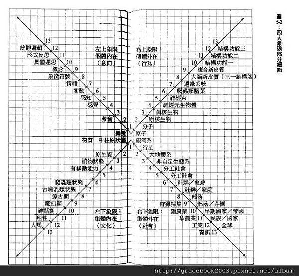 萬法簡史-圖5-2.JPG