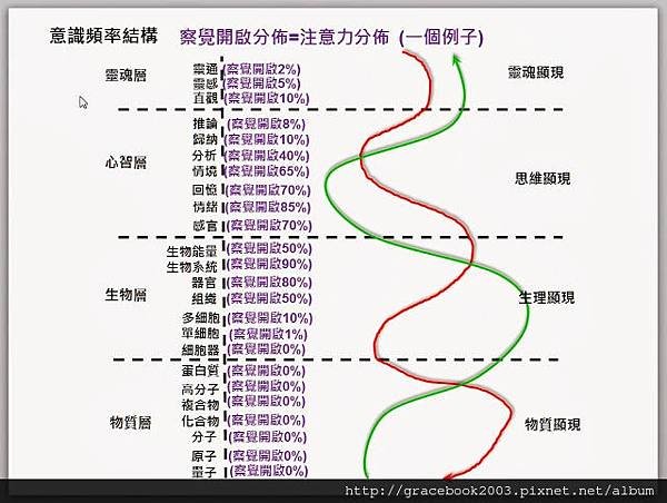 察覺開啟-注意力分佈.jpg