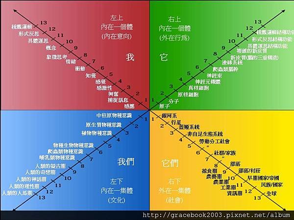 FourQuadrant.jpg