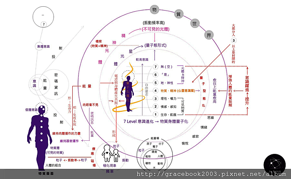 意識與科學4