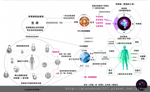 意識與科學5