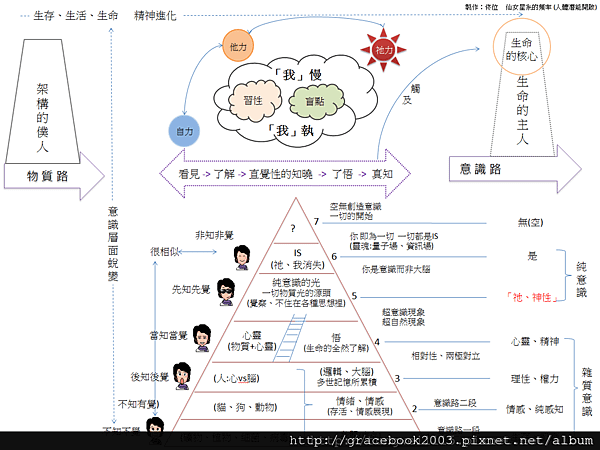 意識與科學3