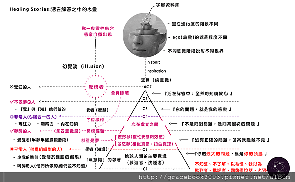 意識與科學2