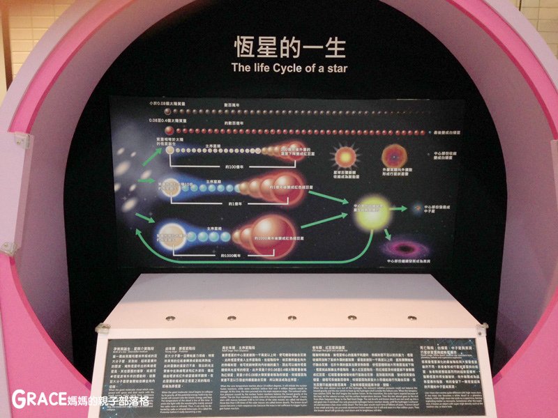 寒假暑假周休2日放假溜小孩親子旅行旅遊好玩景點分享推薦行程-台北小朋友親子活動公家機關分享推薦-台北士林親子景點-天文館交通門票-宇宙劇場-宇宙探險-立體劇場-晚上賞月看星星-白天望遠鏡看太陽黑子-認識宇宙移民火星月球-兒童新樂園科教館旁-台灣旅遊美食親子部落客grace媽媽的親子部落格