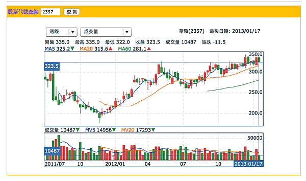 螢幕快照 2013-01-18 上午9.34.22