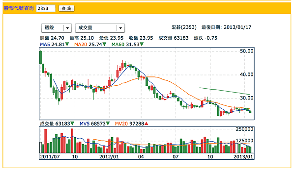 螢幕快照 2013-01-18 上午9.35.37