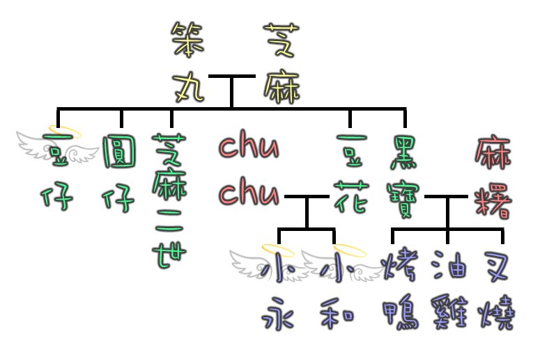 Family Tree 2010/9月