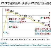 自我感覺良好的一意孤行