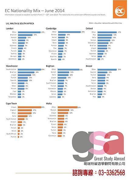 Nationality Mix June 2014_Page_2