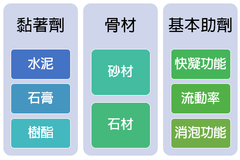 水泥灌製基本要素.png