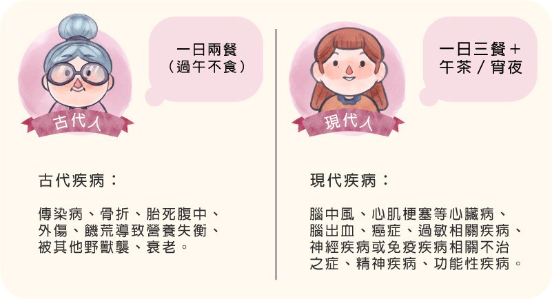 食安問題, 綠果報導, 隱性營養失調, 糖尿病, 高血壓, 心臟病, 古代人的飲食, 微斷食, you are what you eat, 該吃什麼, 斷食法, 飲食建議, 營養過剩, 營養不良, 少吃多動, 什麼不可以吃, 健康食品, 三餐定時, 餓了再吃, 身體自我機制