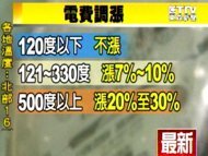 電費調整