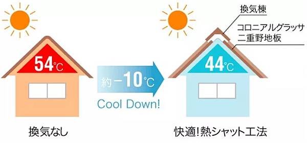 耐震節能綠建築實例~住的「舒適」，回家像「度假」🏖!