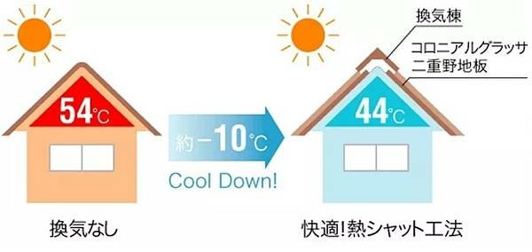 重劃土地規劃小面寬日式度假風住宅