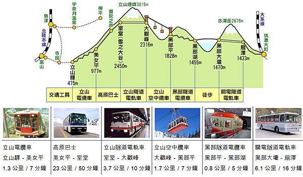 2016春-日本黑部立山之旅