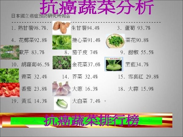 抗癌蔬菜分析.jpg