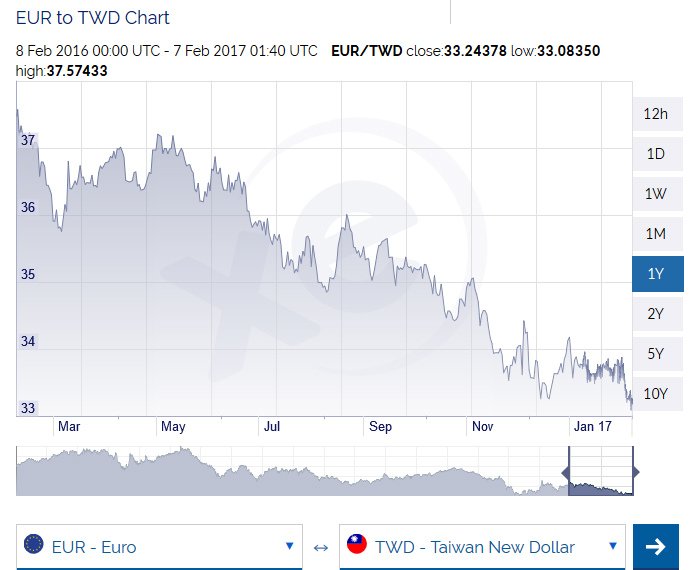 EUR exchange.jpg