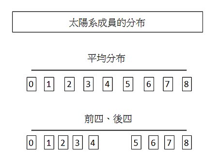 太陽系分布1.png