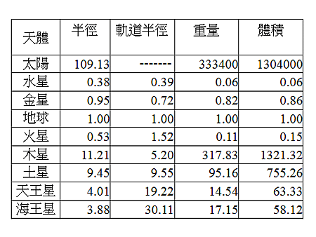 太陽系資料2.png