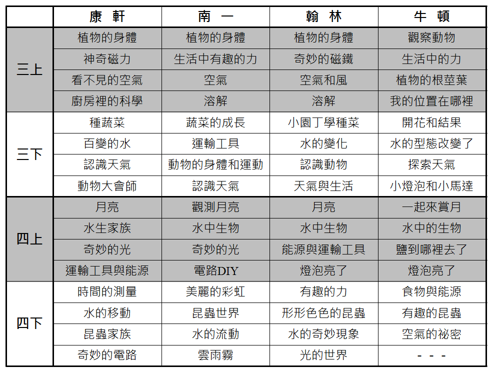 100自然中年級.png